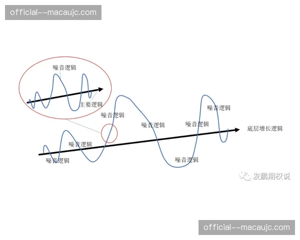 柔性定价策略应对市场波动，票务系统动态调节逻辑优化