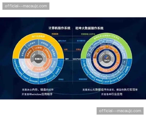 由人工手动切换转向策略驱动调度 提升容灾切换速度