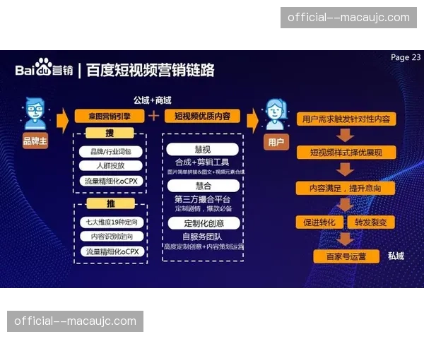 流量转化机制在直播流中实时触发，购买链路缩短至秒